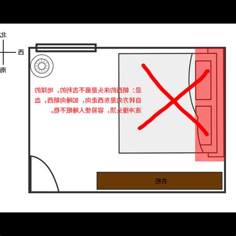 床的方向 風水